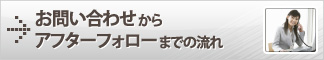 お問い合わせからアフターフォローまでの流れ