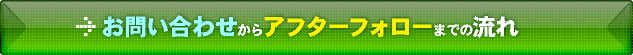 お問い合わせからアフターフォローまでの流れ